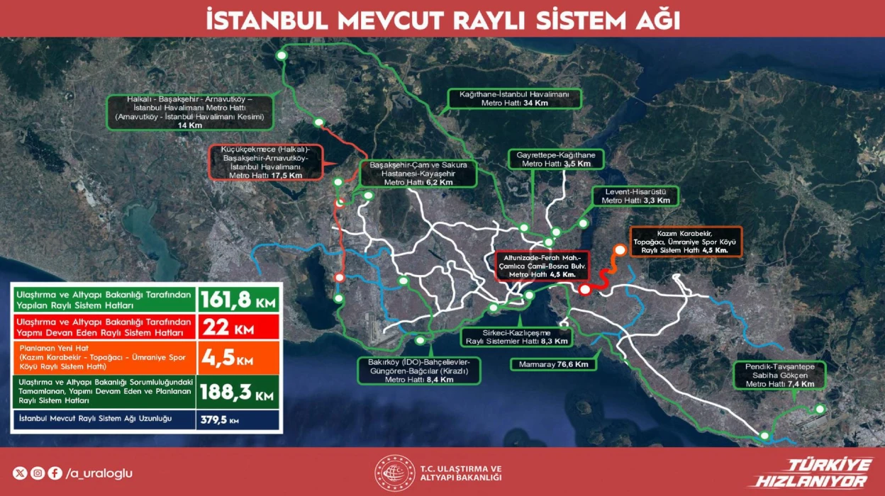 İstanbul'a yeni metro hatları geliyor: Bakan Uraloğlu projeleri açıkladı