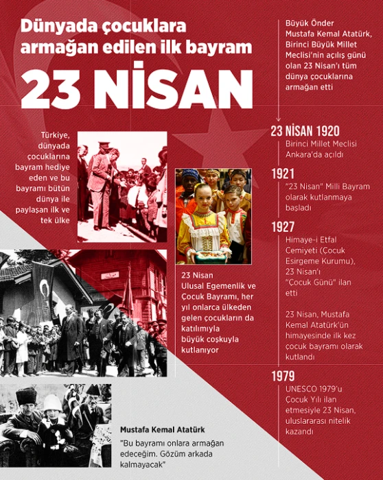 Egemenliğin simgesi TBMM 106 yaşında: 23 Nisan coşkusu tüm yurtta