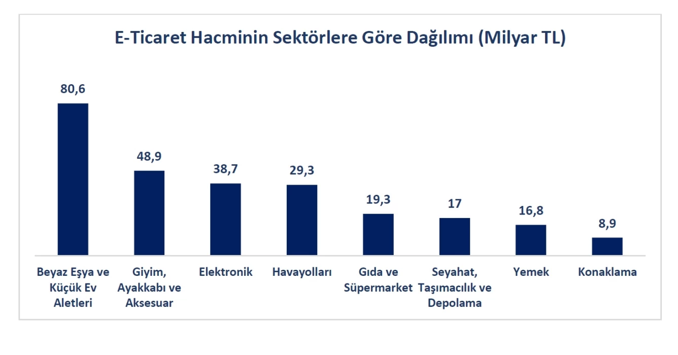 E-ticarette büyük balık riskine yeni düzenleme