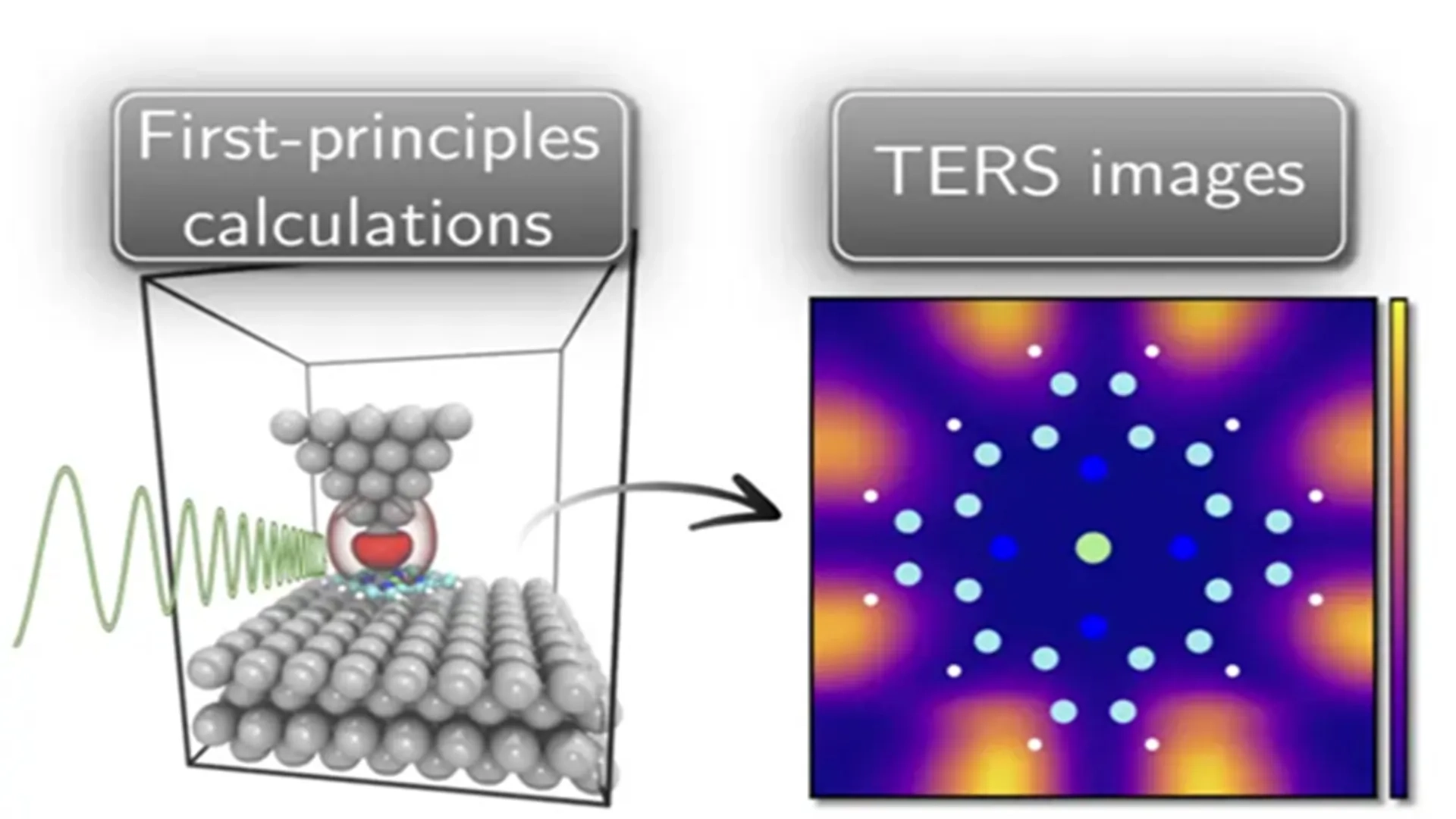 Nano teknolojide, atomik titreşimlerde yeni simülasyon dönemi
