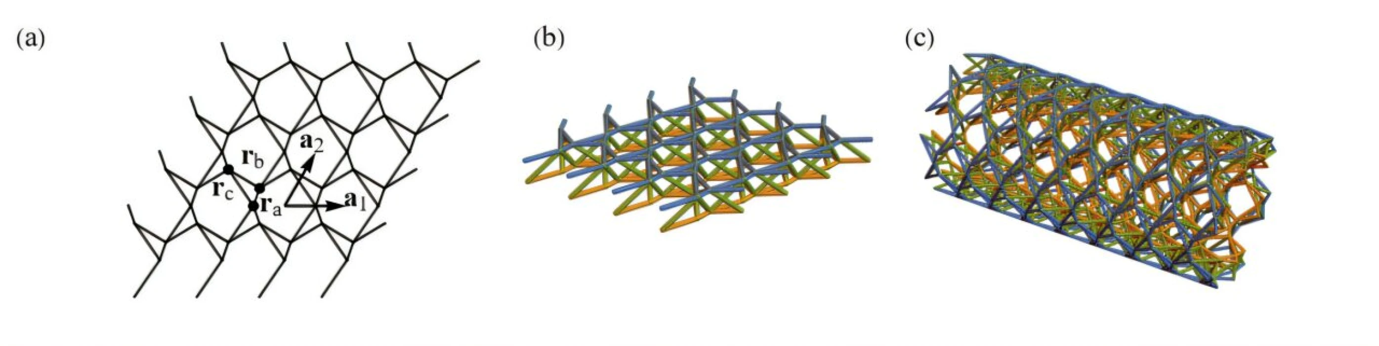 Titreşimleri durduran geometri: 3D baskıyla yeni nesil malzemeler