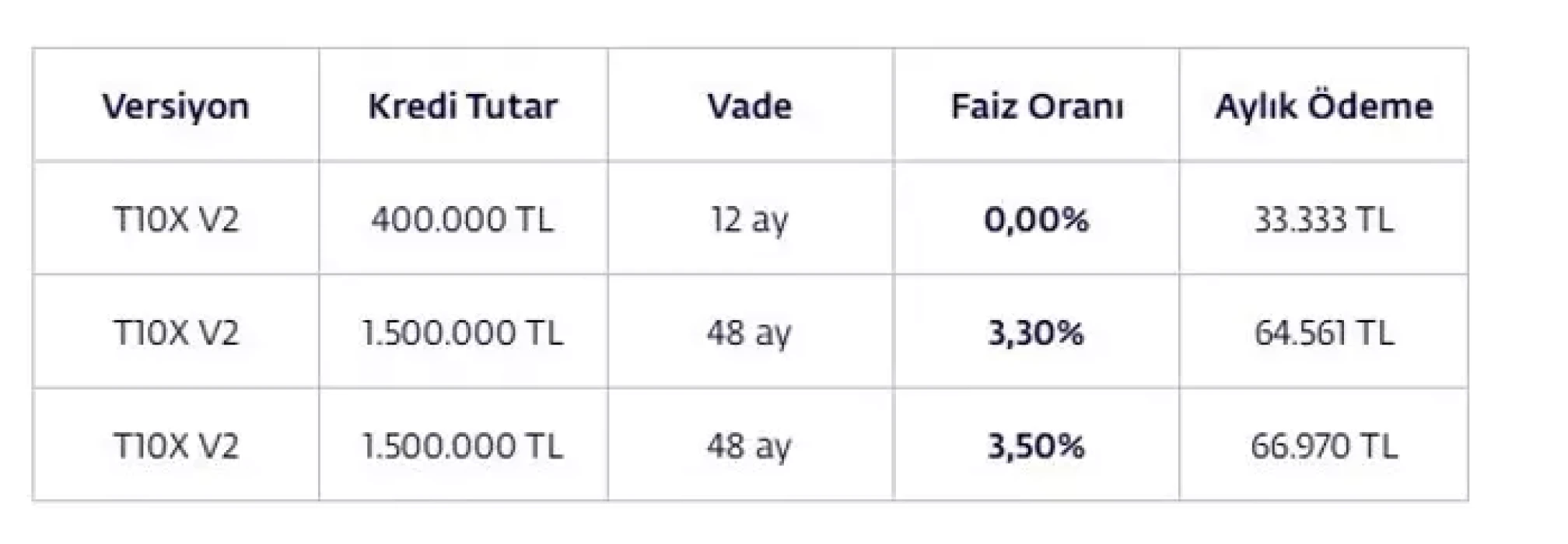 Togg T10X SUV'a 48 ay vade kampanyası! Aylık ödeme ne kadar? Fiyat listesi ve başvuru detayları