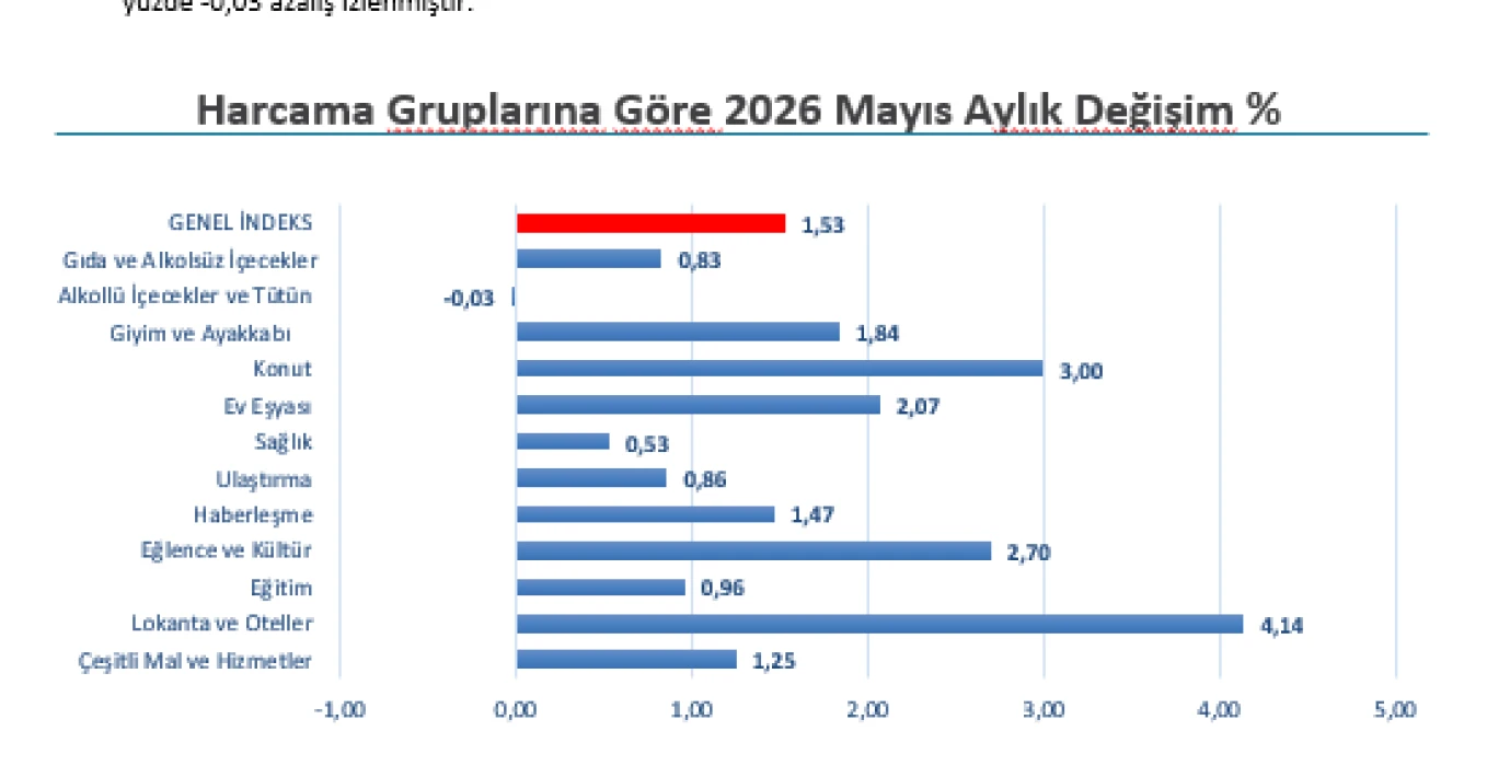 SON DAKİKA | Mayıs ayı İstanbul enflasyon oranı belli oldu