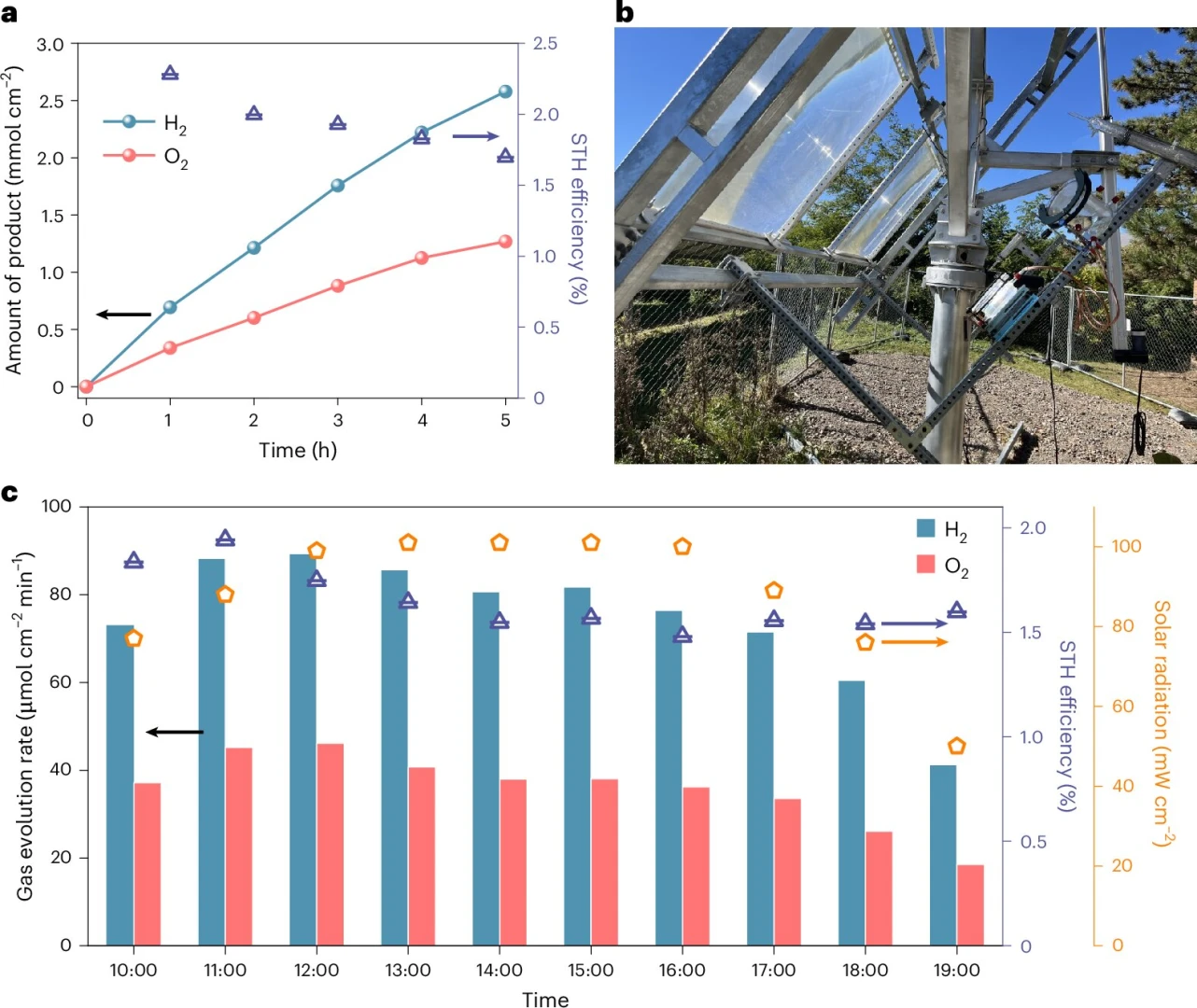 Hidrojen üretiminde kuantum teknolojisi devrimi başladı