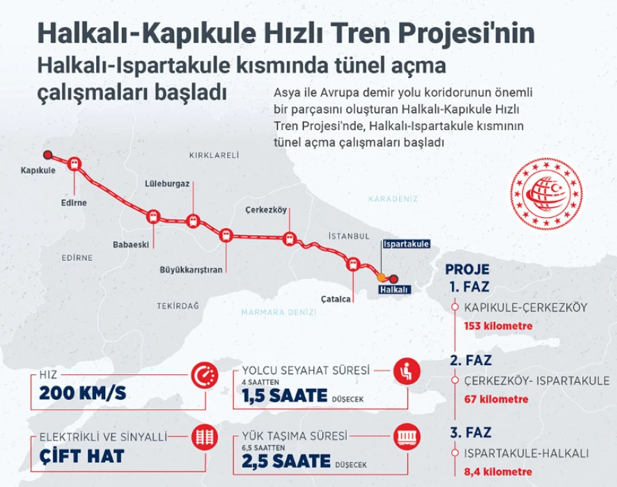 İstanbul-Edirne arası hızlanıyor! Çerkezköy–Kapıkule hızlı tren projesinde sona yaklaşıldı
