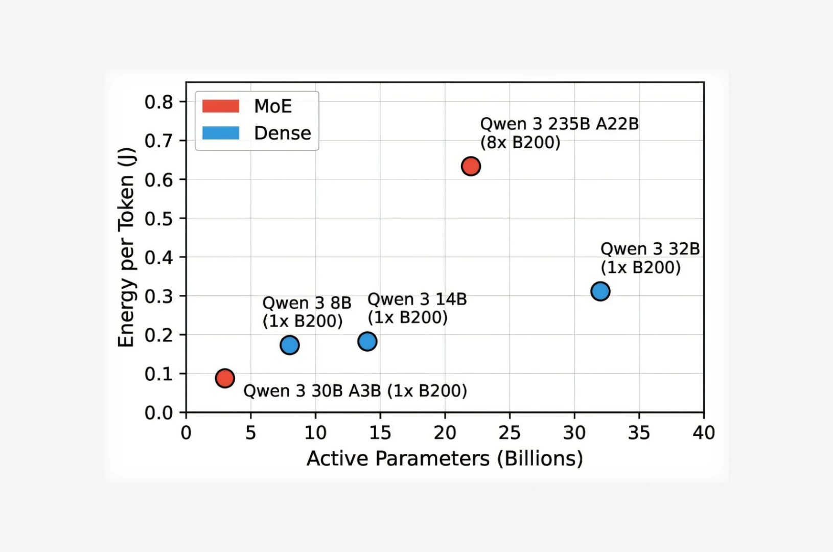 Yapay zekada ‘yeşil’ dönem: Modellerin elektrik tüketimi artık şeffaf