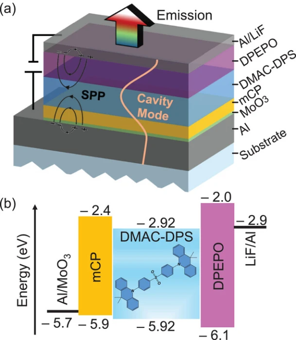 Sürdürülebilir ekran aydınlatma teknolojisi: Tek katmanlı beyaz OLED
