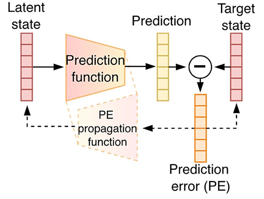 Yapay zekada enerji krizine 'Beyin' çözümü: 'Meta tahmin' teknolojisi geliştirildi
