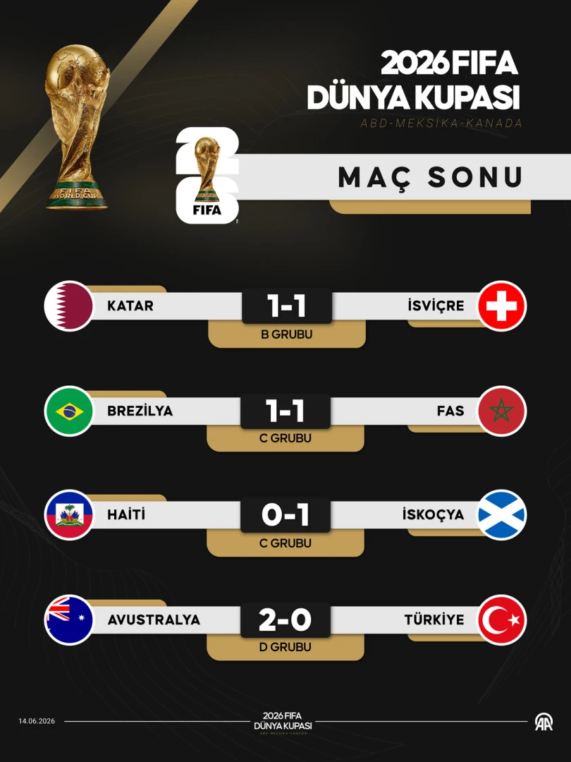 2026 FIFA Dünya Kupası'nda maç sonu