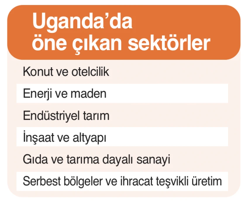 Uganda ile ticareti artırma çağrısı