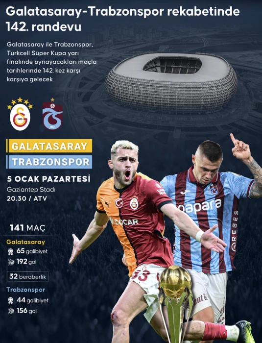 Galatasaray - Trabzonspor maçı ne zaman, saat kaçta? CANLI GS - TS maçı hangi kanalda? İki takımdan sürpriz kadrolar