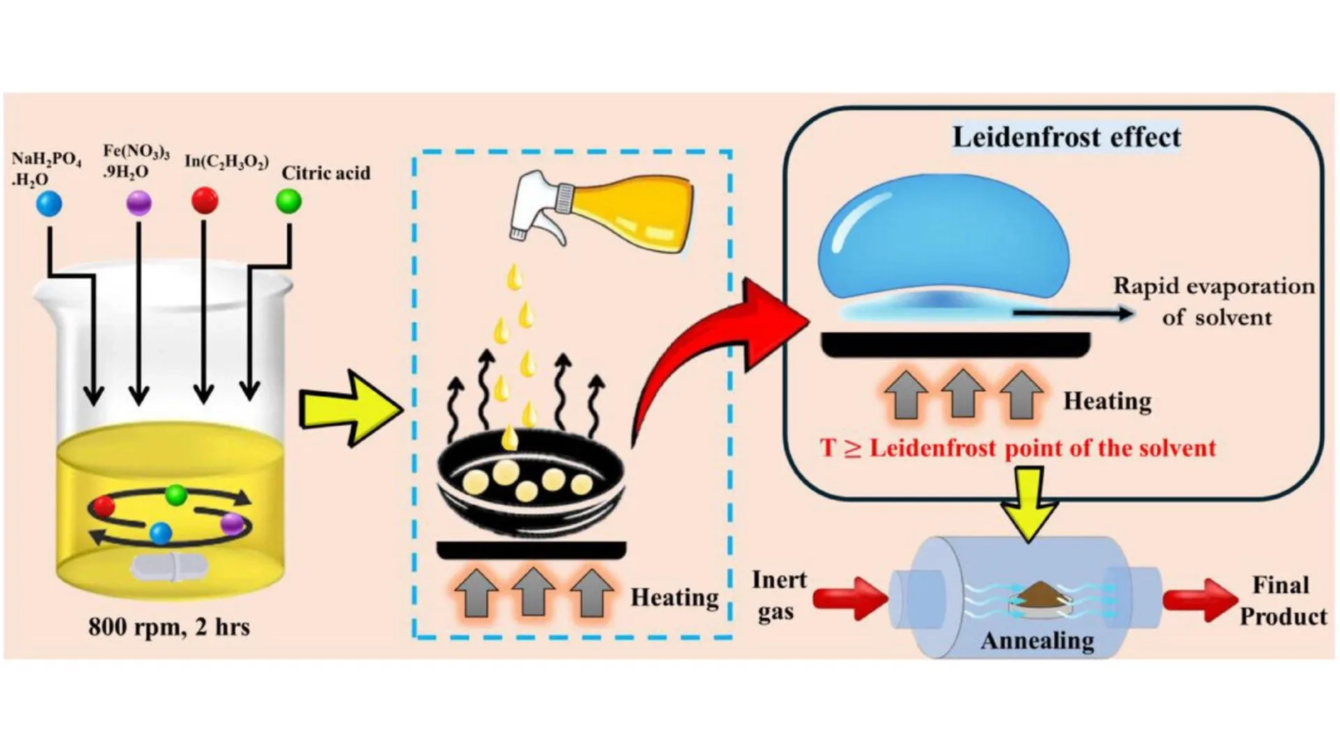 Lityuma rakip sodyum pillerle enerji maliyetleri düşüyor