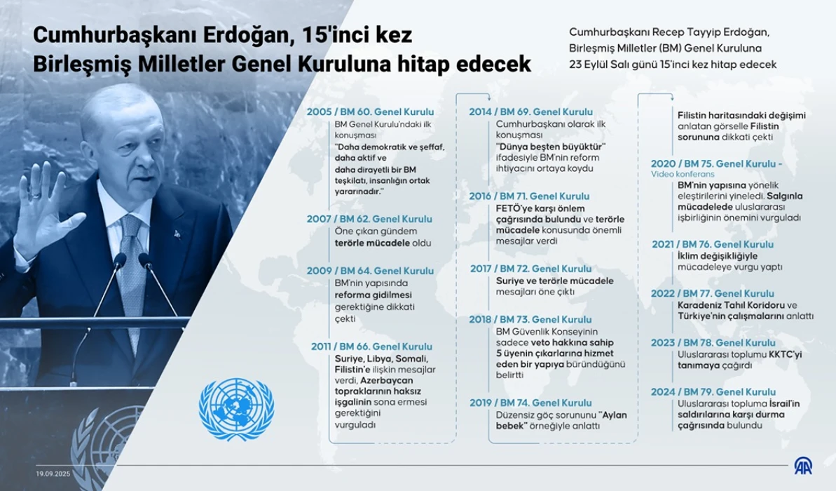 Cumhurbaşkanı Erdoğan, BM kürsüsünden dünyaya Gazze için çağrı yapacak