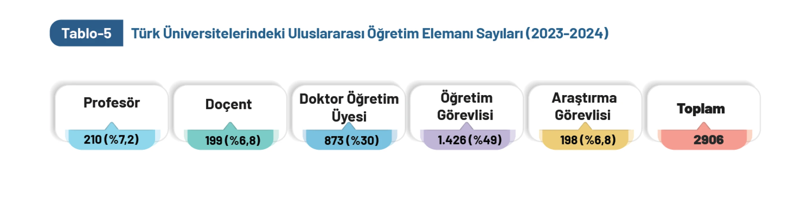 Akademide tersine beyin göçü