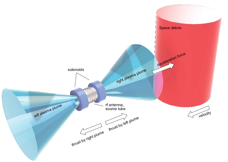 Çift yönlü plazma itici: Japonya’dan temassız uzay çöpü temizliği