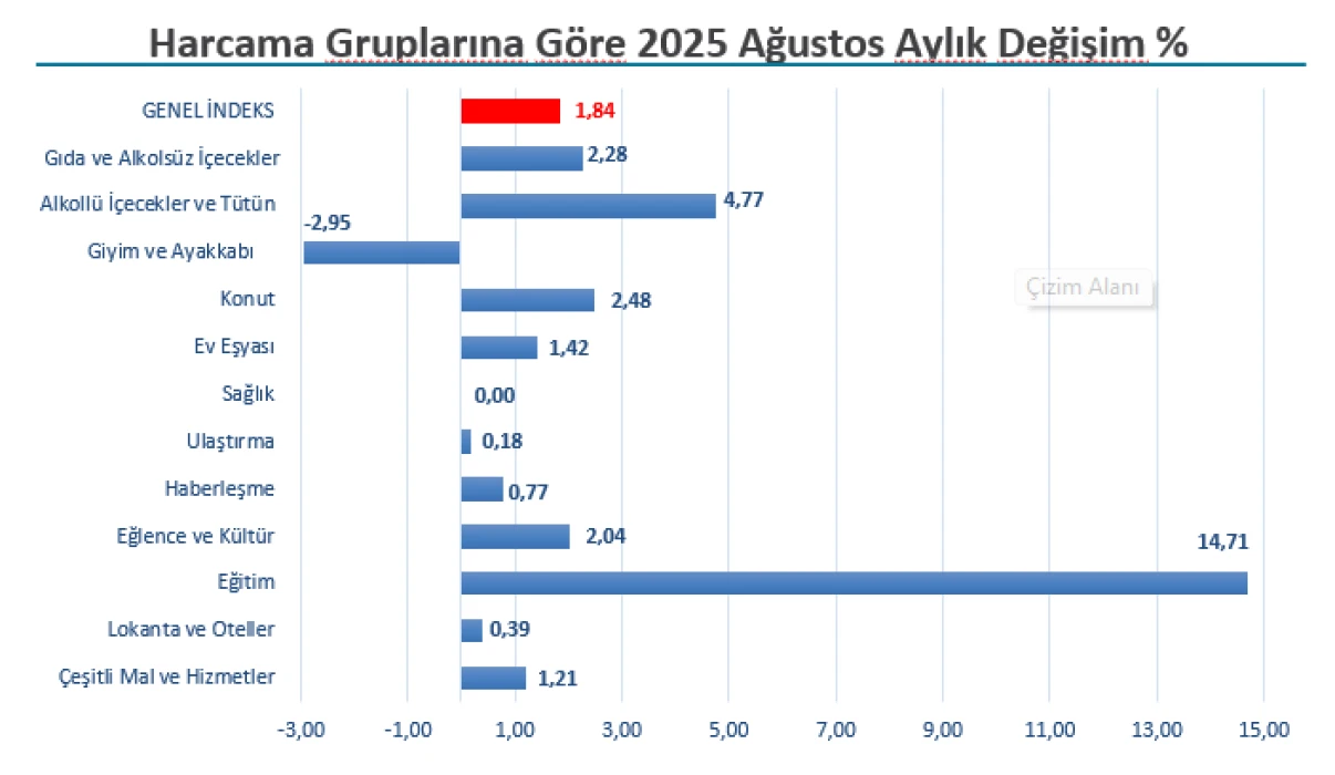 SON DAKİKA: Ağustos 2025 İstanbul enflasyon oranı belli oldu! İTO açıkladı