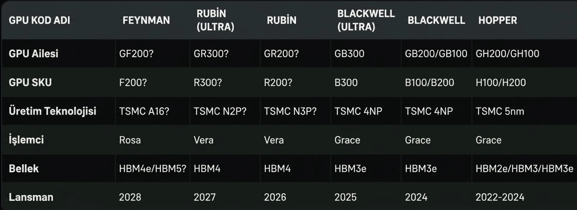 Nvidia’dan veri merkezlerinde yeni dönem: Bakırın yerini ışık alacak
