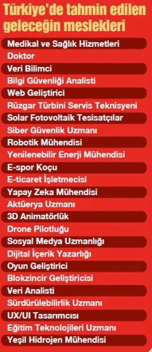 Meslekte ‘gelecek tercihi’ başlıyor
