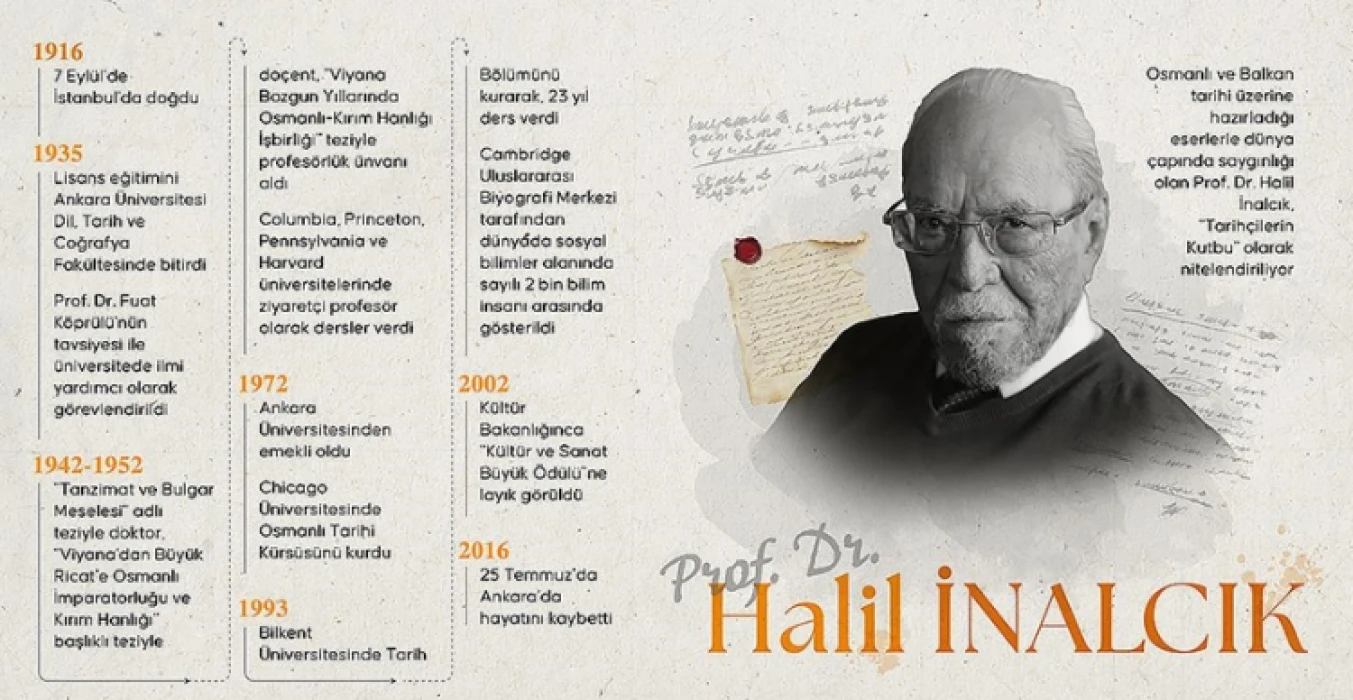 Tarihçilerin Kutbu Prof. Dr. Halil İnalcık vefatının 9. yılında anılıyor