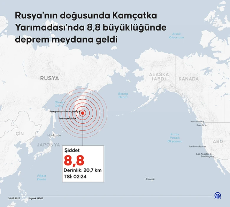 SON DAKİKA: Rusya'daki deprem sonrası 14 ülkede tsunami korkusu! Dev dalgalar ilerliyor
