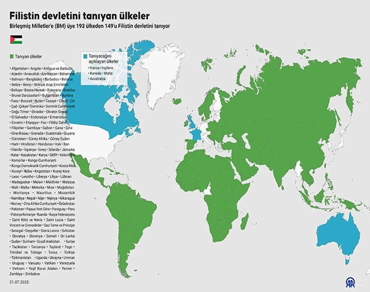 FİLİSTİN DEVLETİ’Nİ TANIYAN ÜLKELER LİSTESİ: Filistin Devleti’nin tanınması neden önemli, ne anlama geliyor?
