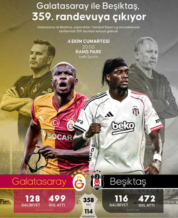 Galatasaray ile Beşiktaş 359. randevuya çıkıyor