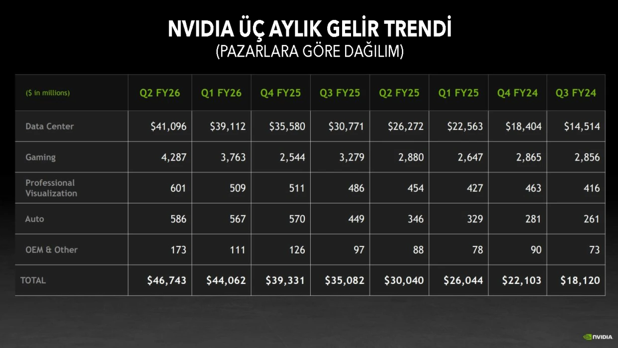 NVIDIA’dan Rubin hamlesi: 2026’da seri üretime giriyor