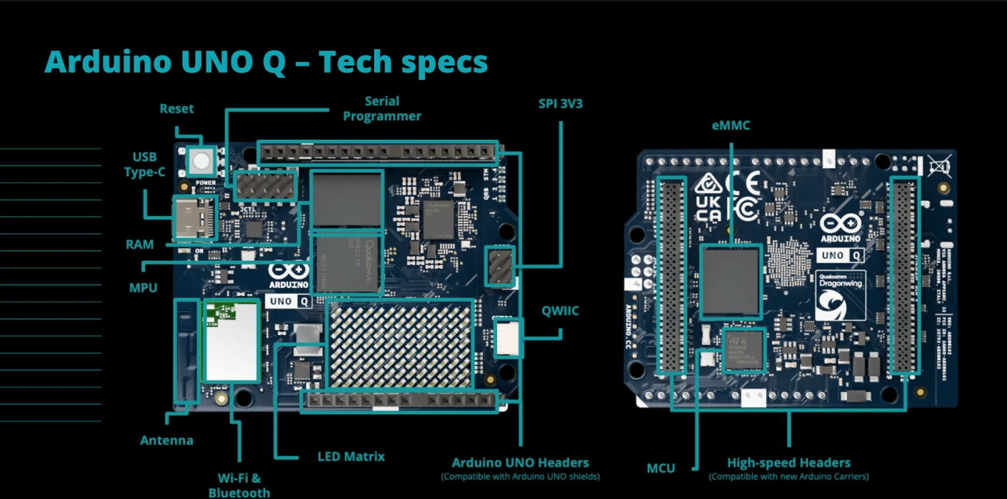 Qualcomm–Arduino anlaşması: Uçta yapay zeka için ‘çift beyinli’ Uno Q sahnede