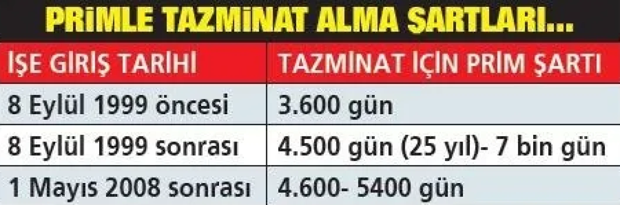 SON DAKİKA: İşçiye 46 bin 655 TL! Yeni kıdem tazminatı ile tüm hesaplar değişti