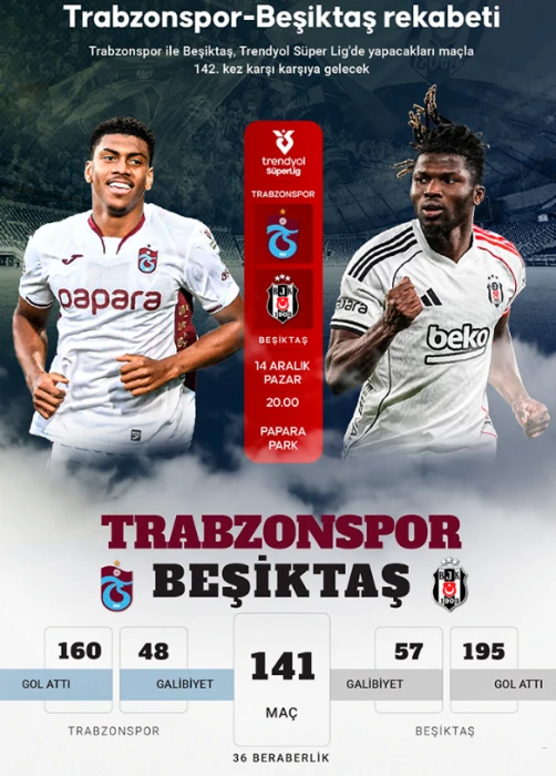Trabzonspor - Beşiktaş maçı ne zaman, saat kaçta? Onachu ve Rafa kadroda yok: TS - BJK maçı hangi kanalda?