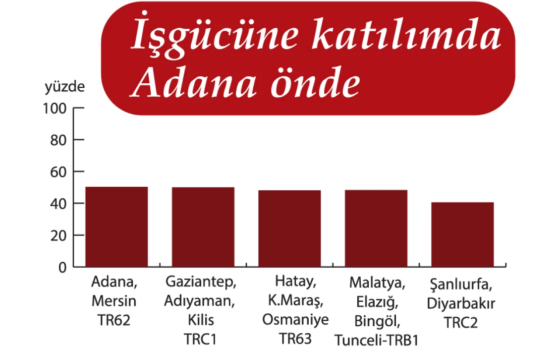 Türkiye ekonomisinin yüzde 9’u depremzede