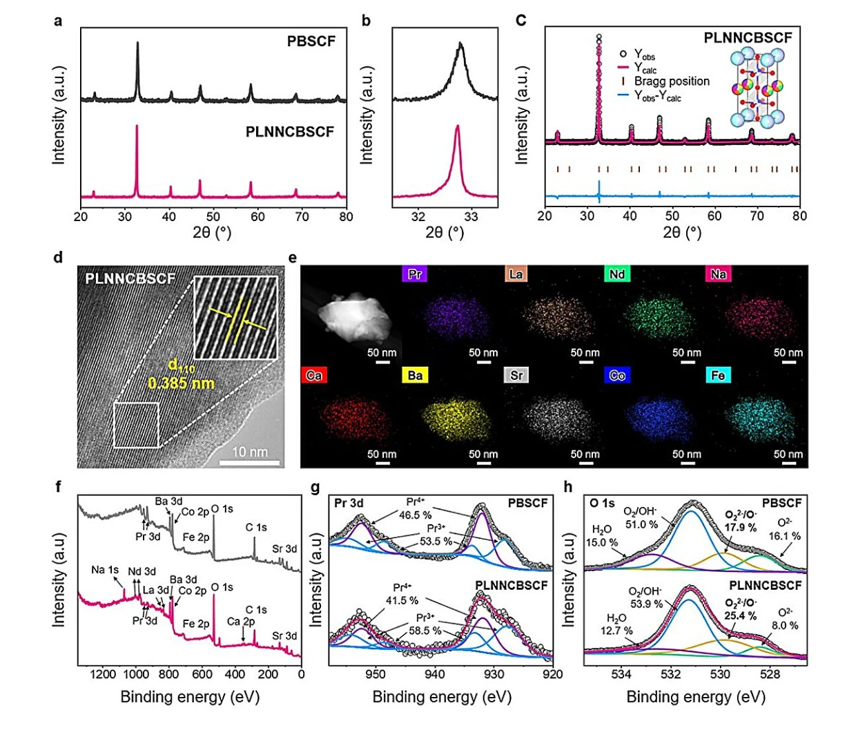 Yüksek entropi stratejisiyle hidrojende verimlilik üç kat arttı