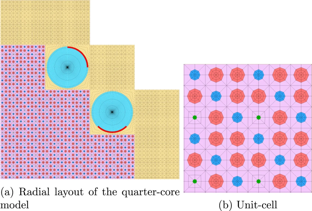 Yapay zekasız otonomi: Mikro reaktörlerde model öngörücü kontrol