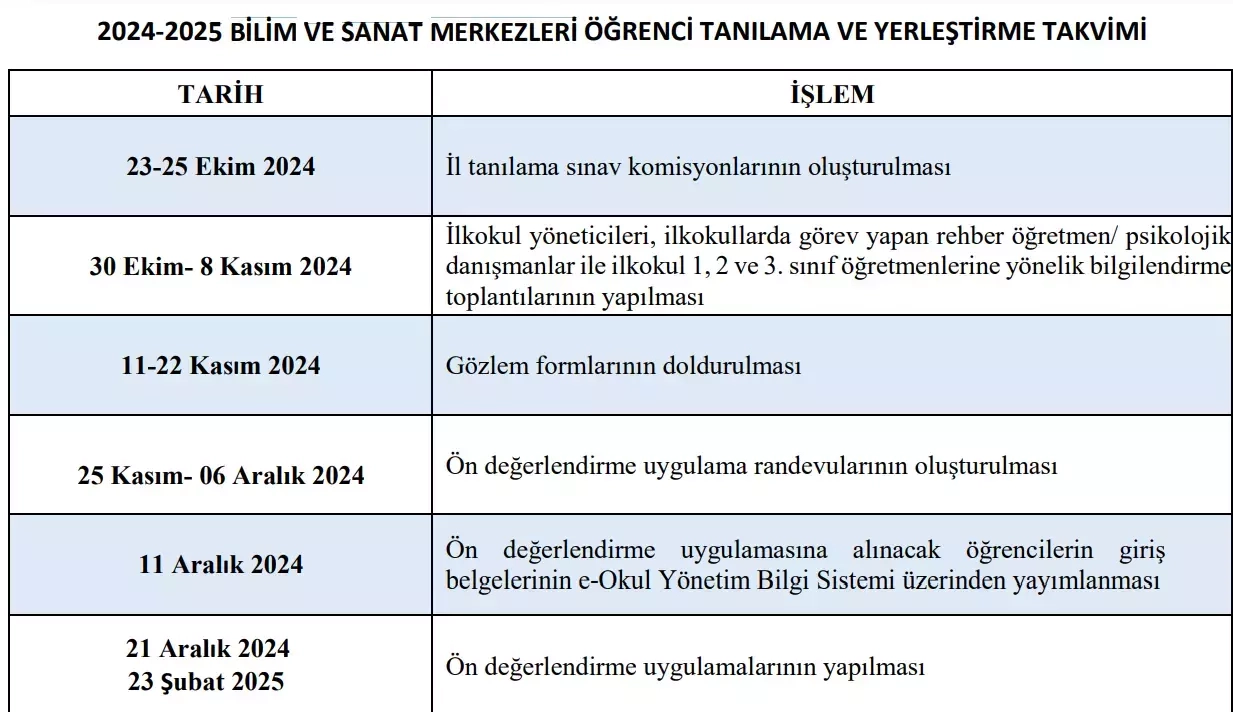 BİLSEM SONUÇLARI 2025: MEB takvimine göre BİLSEM ön değerlendirme sonuçları ne zaman açıklanacak?