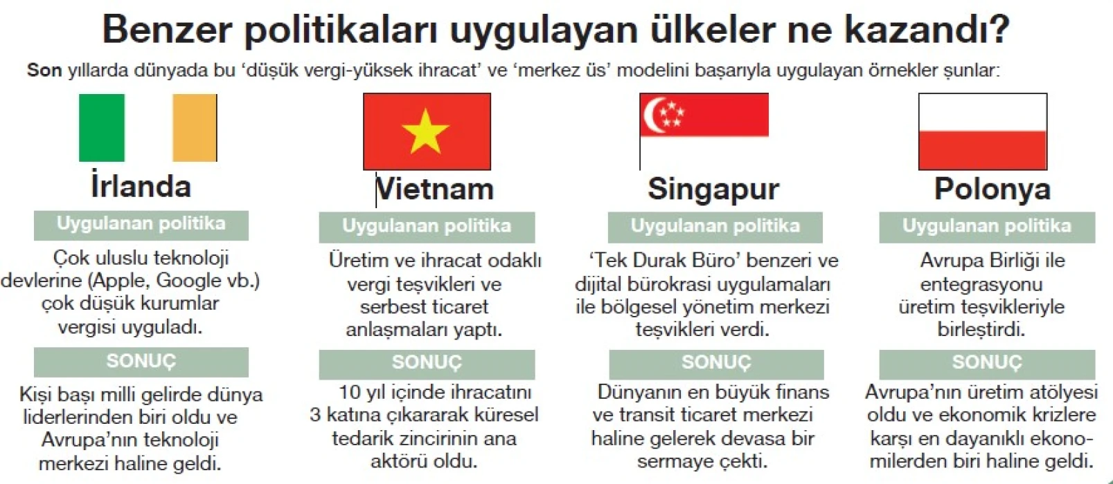 ‘Güçlü Merkez Türkiye’ hamlesi! Daha fazla ihracat için vergi indirimi