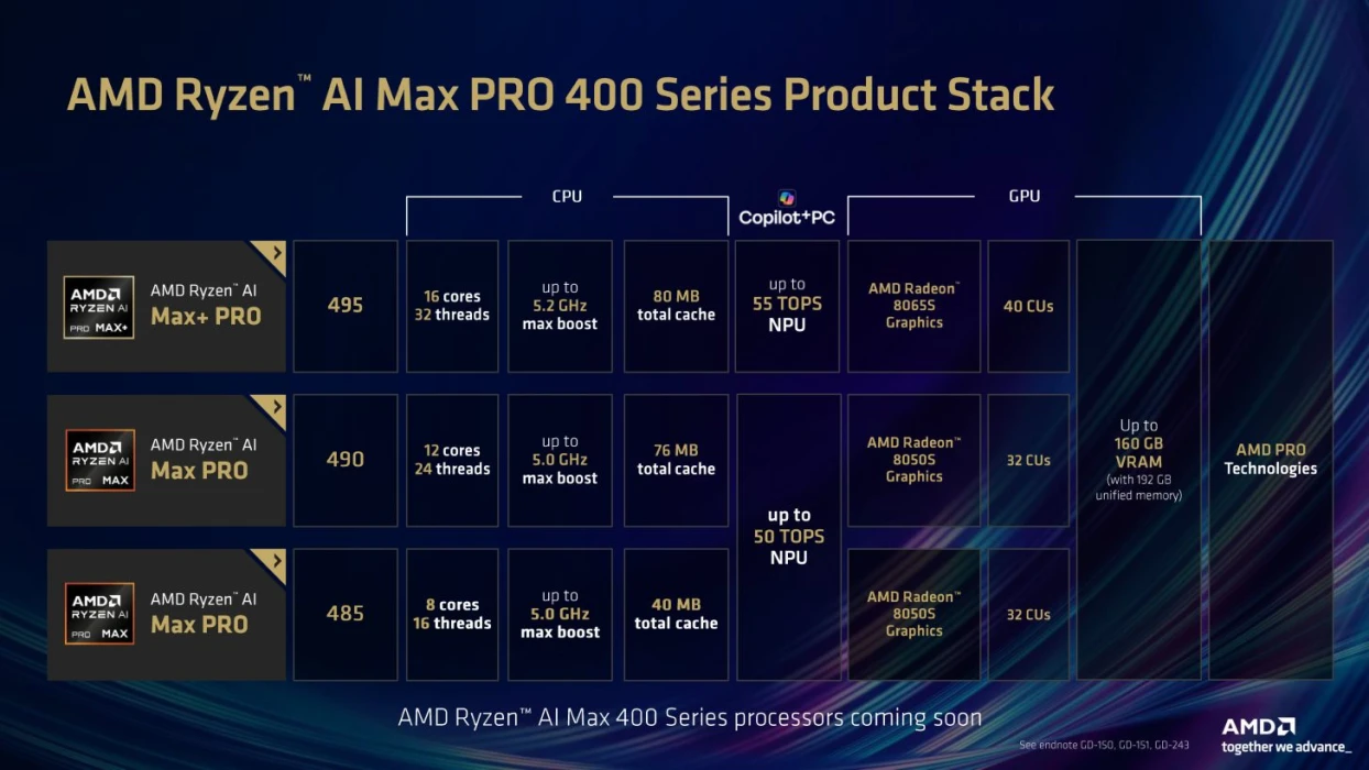 AMD'nin yeni çipi yerel yapay zekayı hızlandırıyor: Ryzen AI MAX 400