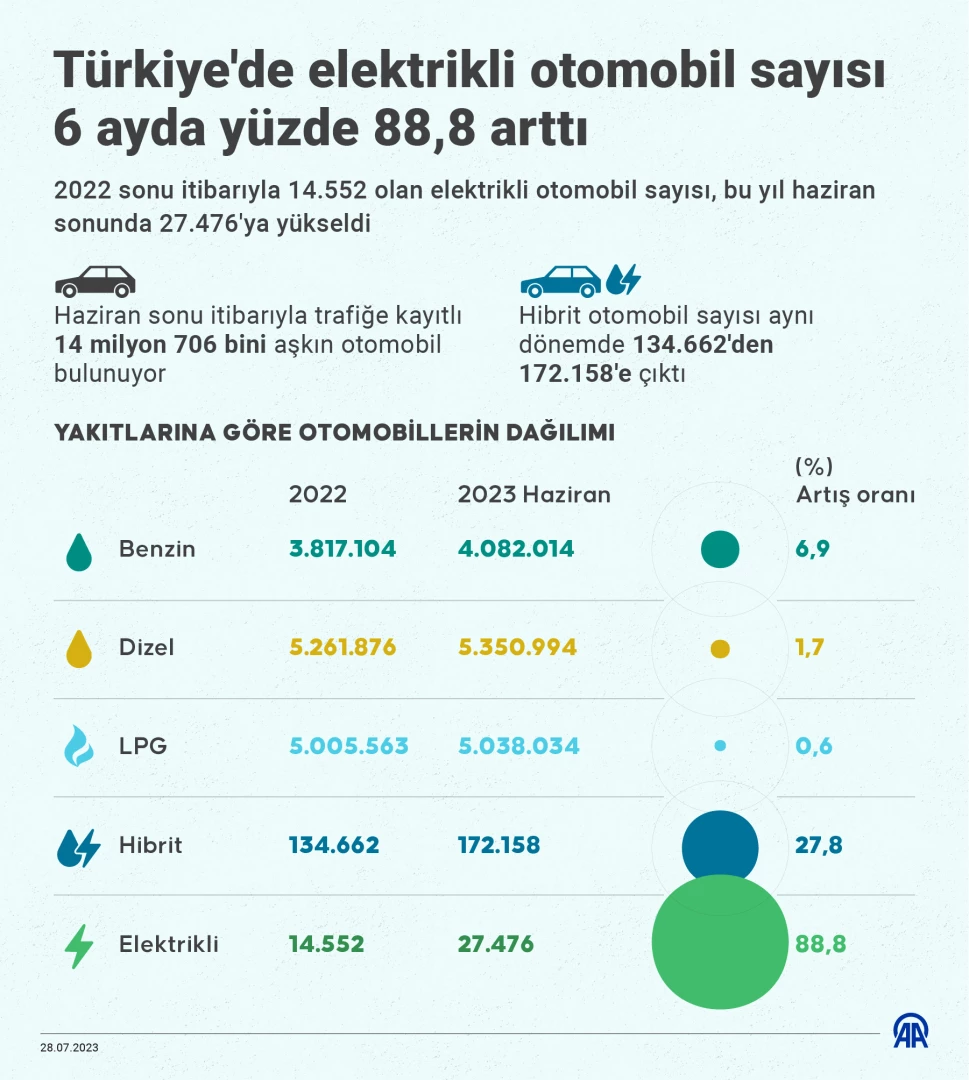 Elektriklide gündem batarya teknolojileri