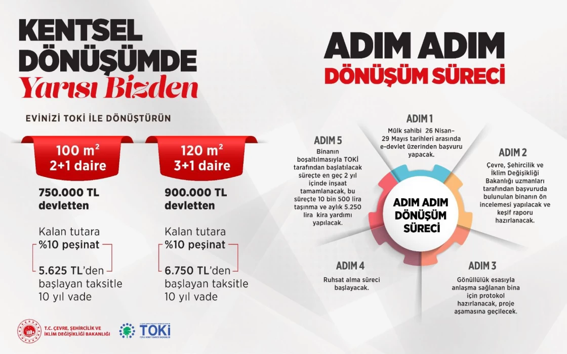 "Kentsel Dönüşümde Yarısı Bizden Kampanyası"na başvurular başladı