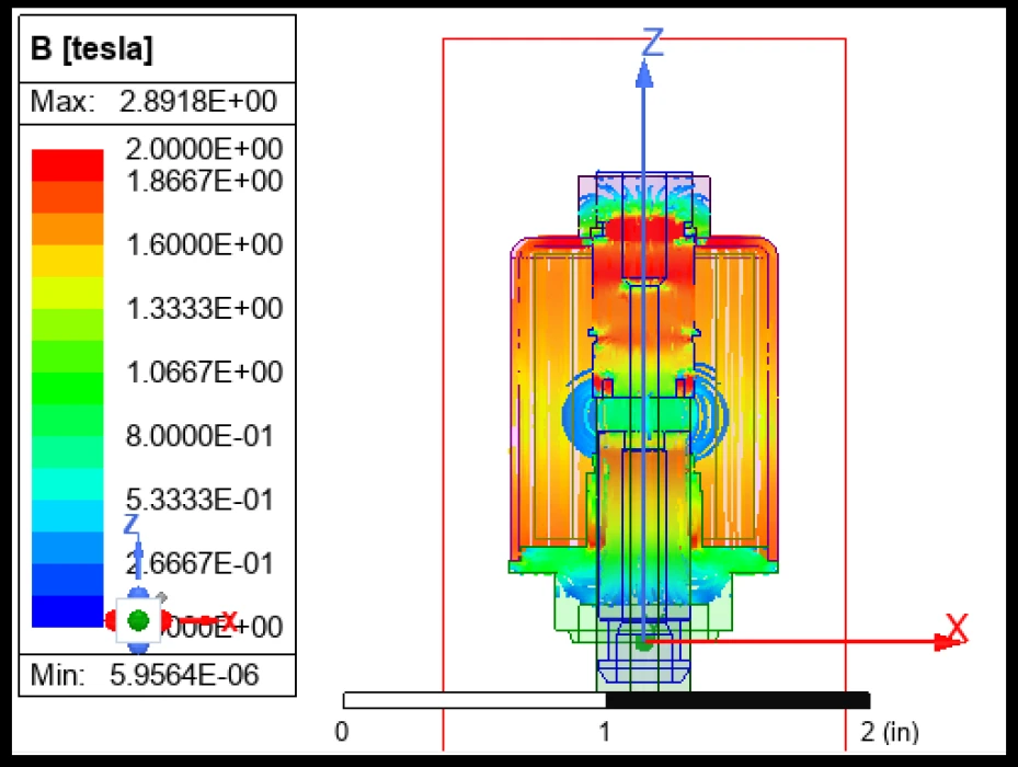 Gömülü sistemlerde risk azalıyor: Testte kaybedilen zamana modüler çözüm