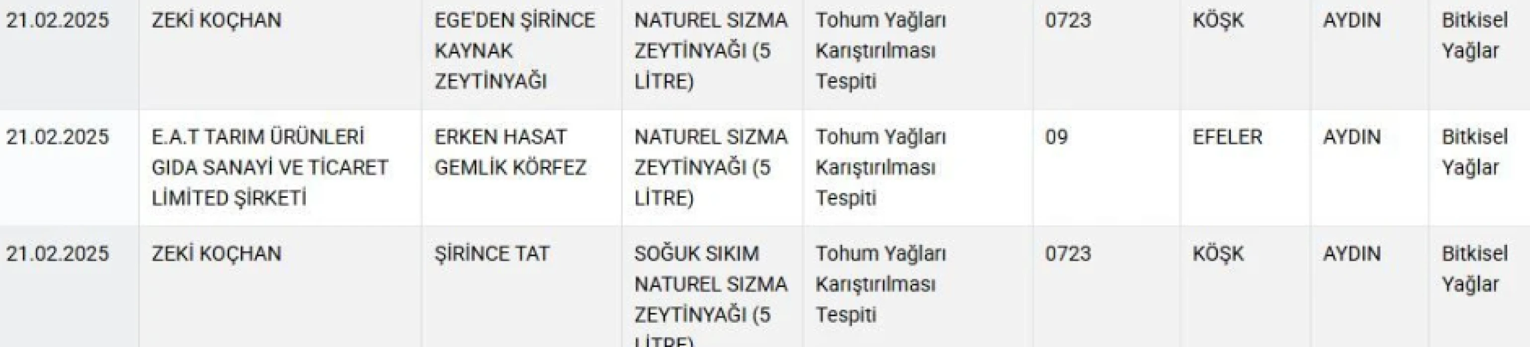 SON DAKİKA: Bakanlık 11 zeytinyağı markasını ifşa etti! Taklit ve tağşiş listesi güncellendi