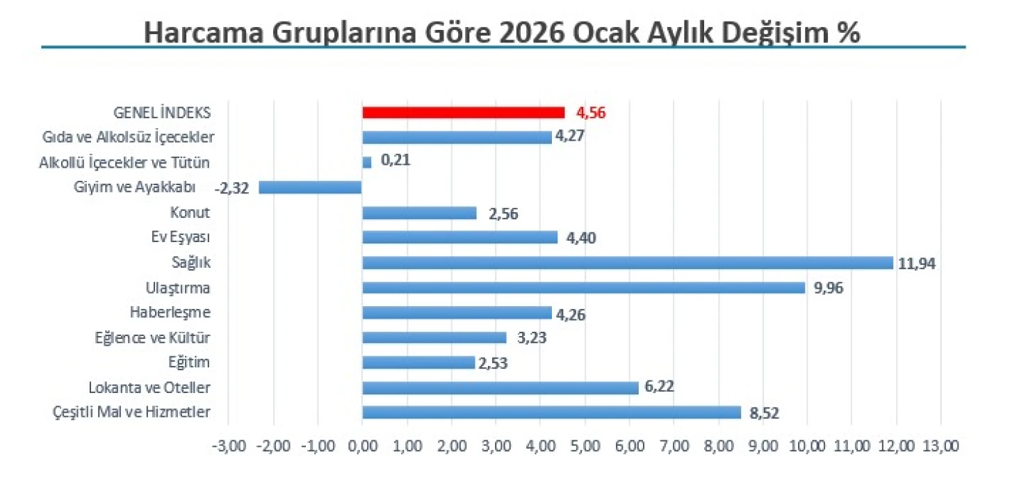 SON DAKİKA: Ocak 2026 İstanbul enflasyon oranı belli oldu! İTO açıkladı
