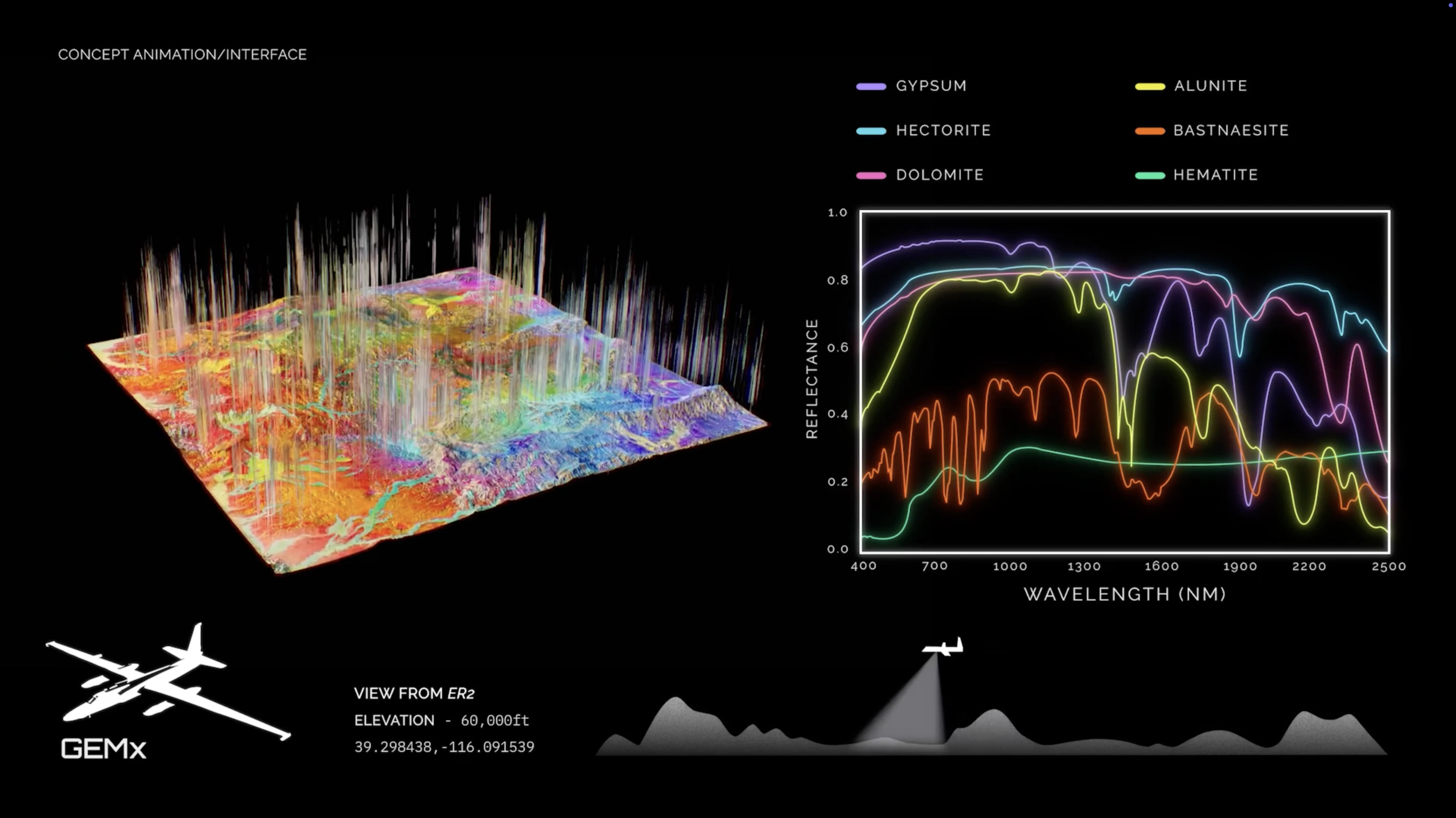 Madencilikte uzay teknolojisi: NASA sensörü kritik mineralleri arıyor