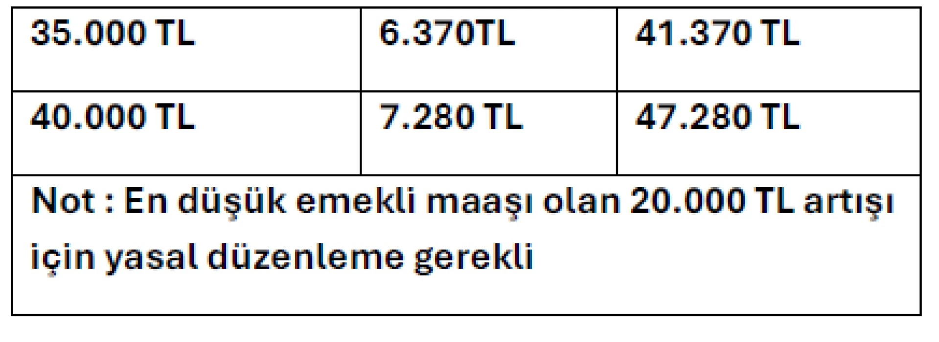 En düşük memur ve emekli maaşı ne kadar olacak? İşte konuşulan zam oranı