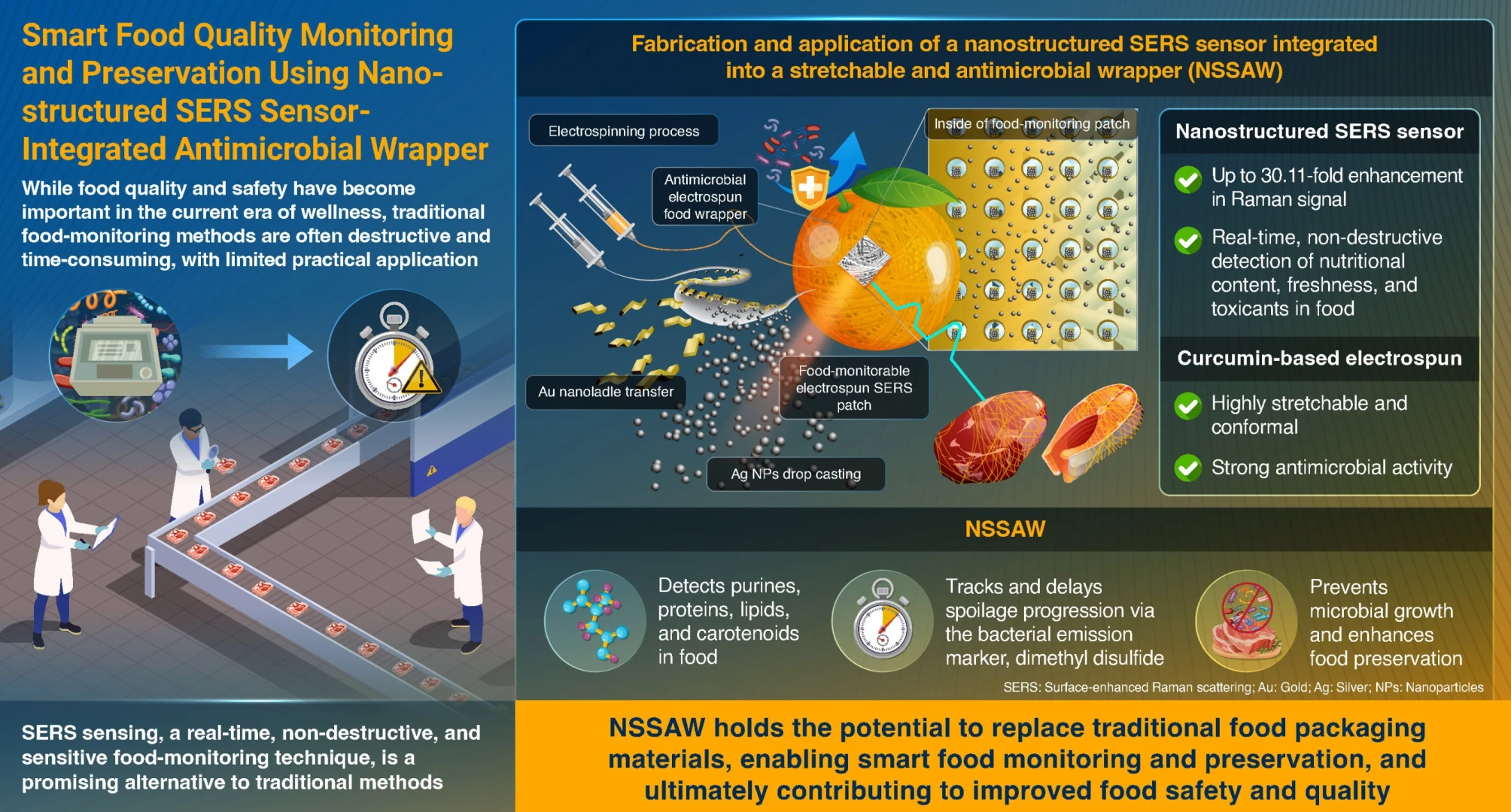 Gıda güvenliğinde yeni dönem: Hem koruyan hem ölçen 'akıllı' ambalaj