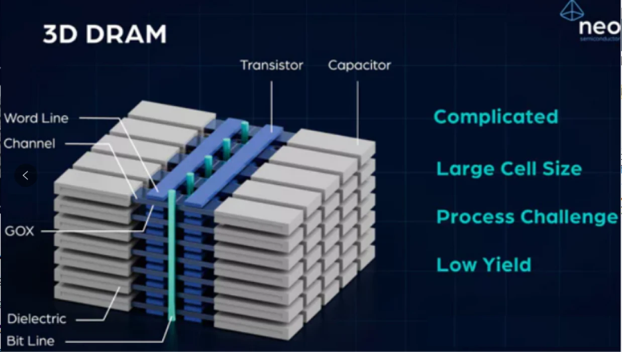 Yeni 3D DRAM standardı: Samsung ve SK Hynix yeni nesil çip yarışında