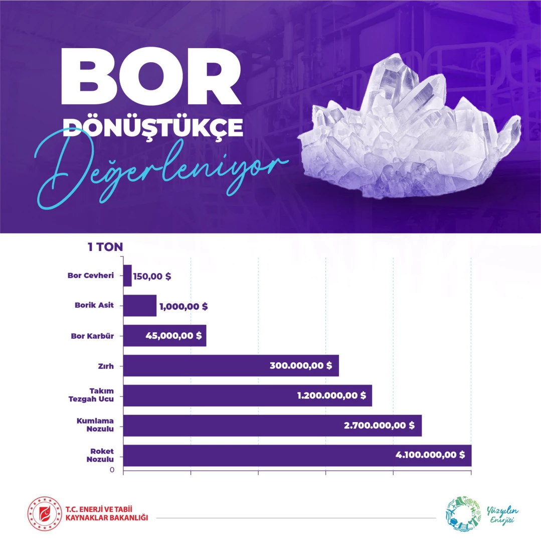 60 milyar dolarlık ekosisteme davet