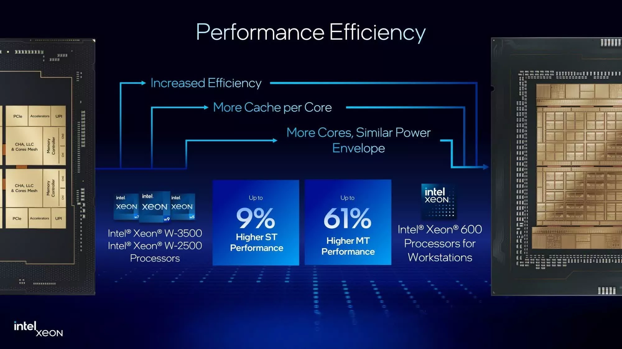 Intel'den AMD'ye 86 çekirdekli rakip: Yapay zeka odaklı Xeon 600 serisi