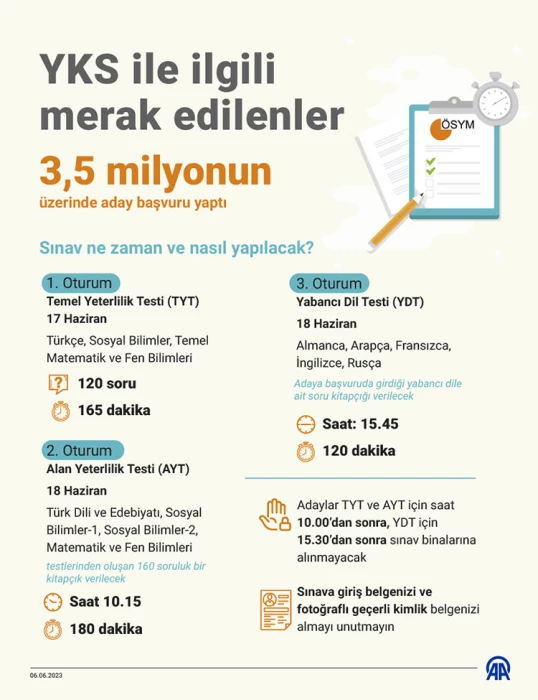 YKS'de 3.5 milyondan fazla aday ter dökecek
