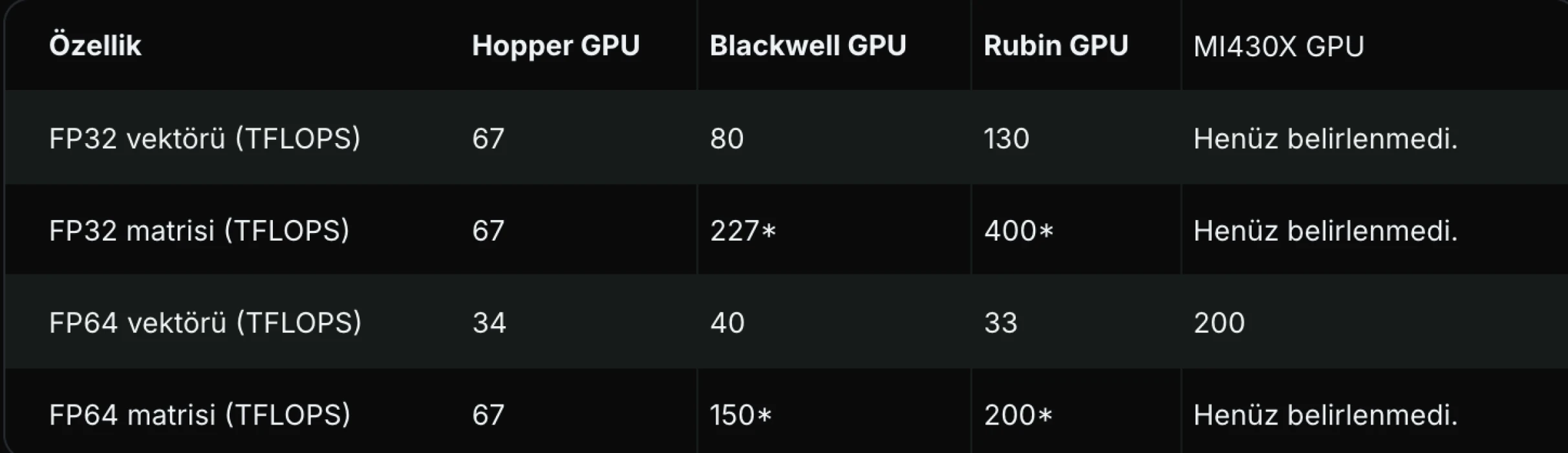 AMD’den süper bilgisayar hamlesi: MI430X ile HPC yarışında iddiasını büyüttü