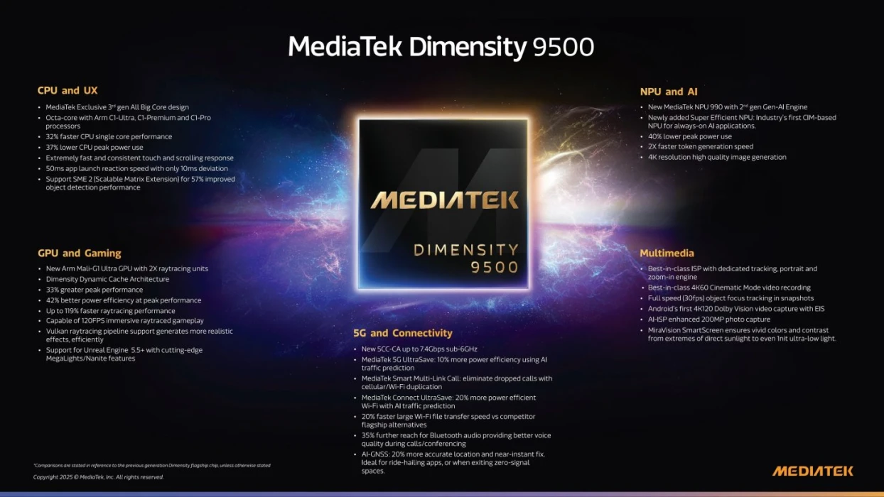 MediaTek Dimensity 9500 tanıtıldı: Apple A19 Pro seviyesine göz kırpıyor